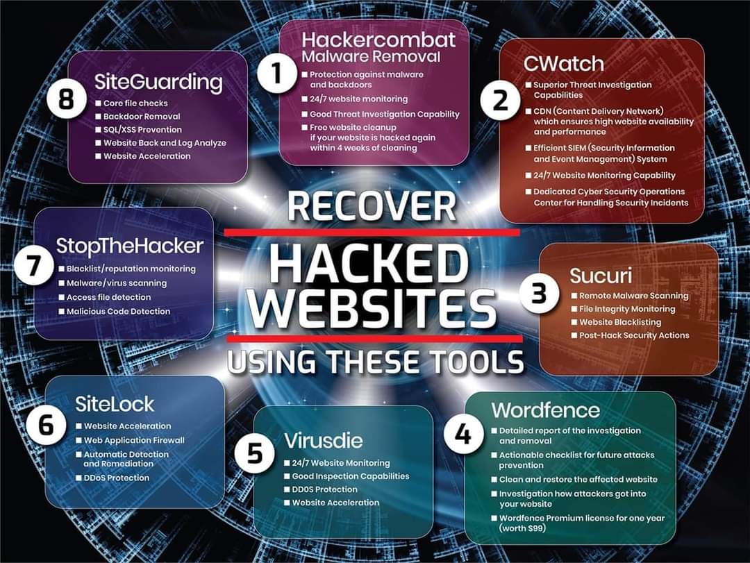 Anastasis_King's tweet image. Tools and Tips to recover a Hacked #Website [Infographic]

#websecurity #malwareremoval #security #tools #fixmalware #malwarescan