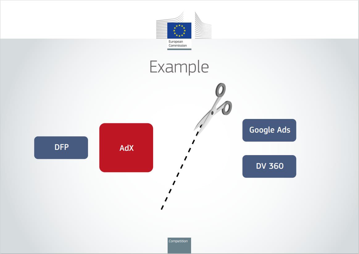 .@Google controls both sides of the #adtech market: sell & buy. We are concerned that it may have abused its dominance to favour its own #AdX platform. If confirmed, this is illegal. @EU_Commission might require Google to divest part of its services.
europa.eu/!3N6WR4