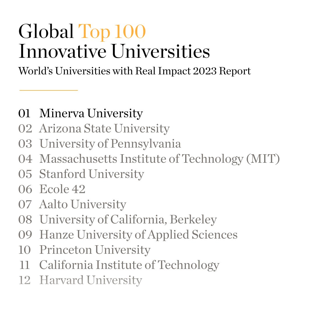 This is the second year in a row that Minerva is recognized as the #1 most innovative university in the WURI ranking among several prestigious universities worldwide. This remarkable achievement once again affirms our commitment to pioneering new frontiers in education.
