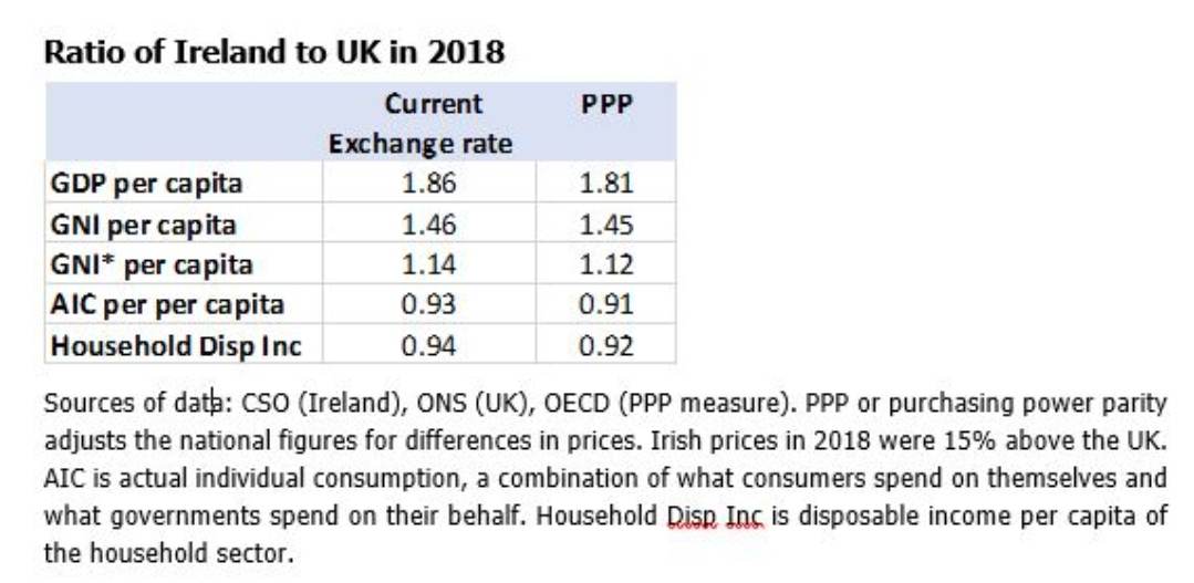 James' dog. on Twitter "Irish disposable household is below