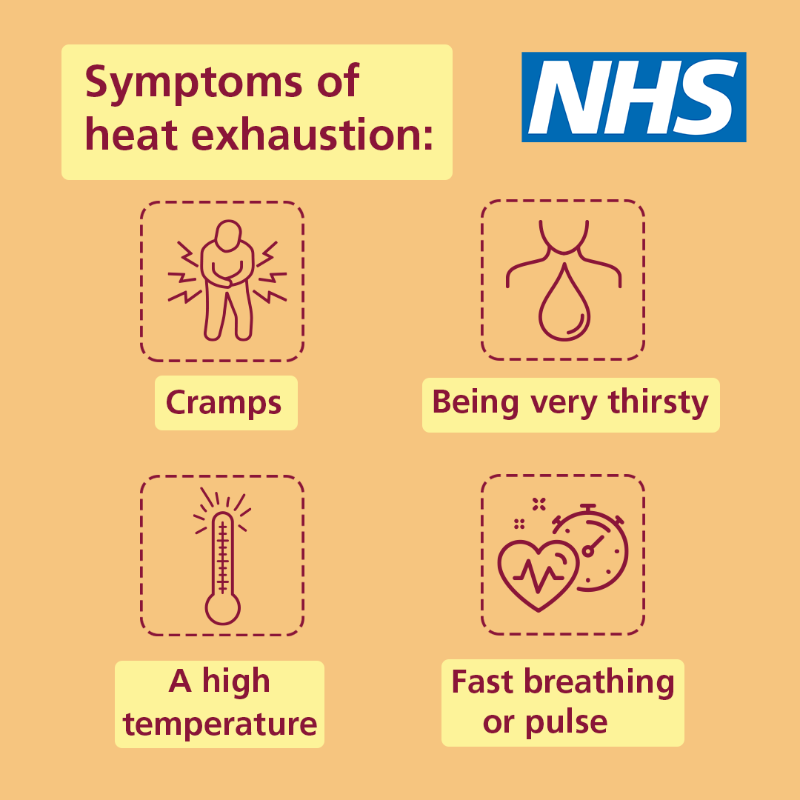 NHSuk's tweet photo. Heat exhaustion is a heat-related illness that can occur after you've been exposed to high temperatures.

Learn the symptoms and what to do if you or someone else shows signs of heat exhaustion. ⬇️