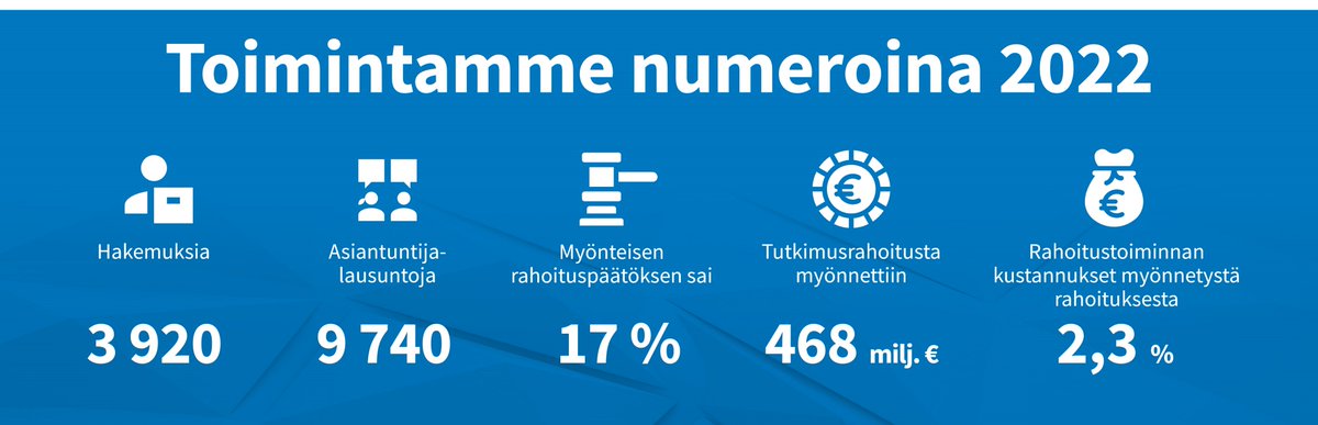 Tomas Sjöblom (@tomassjoblom) on Twitter photo Jos bensaa subventoidaan 300 miljoonalla eurolla vuosittain eli noin 10 senttiÀ litralta, niin se vastaa noin 65 % <a href="/SuomenAkatemia/">Suomen Akatemia | Research Council of Finland</a> jakamasta tutkimusrahoituksesta vuonna 2022.
aka.fi/suomen-akatemi⊠Jos bensaa subventoidaan 300 miljoonalla eurolla vuosittain eli noin 10 senttiÀ litralta, niin se vastaa noin 65 % <a href="/SuomenAkatemia/">Suomen Akatemia | Research Council of Finland</a> jakamasta tutkimusrahoituksesta vuonna 2022.
aka.fi/suomen-akatemiâŠ