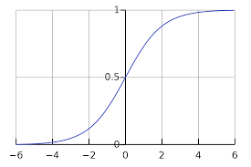 zapped_ai's tweet image. ⚡️Sigmoid function is a classic choice. With its smooth and bounded output, it&apos;s great for binary classification tasks and ensuring outputs are within a specific range. #Sigmoid #BinaryClassification