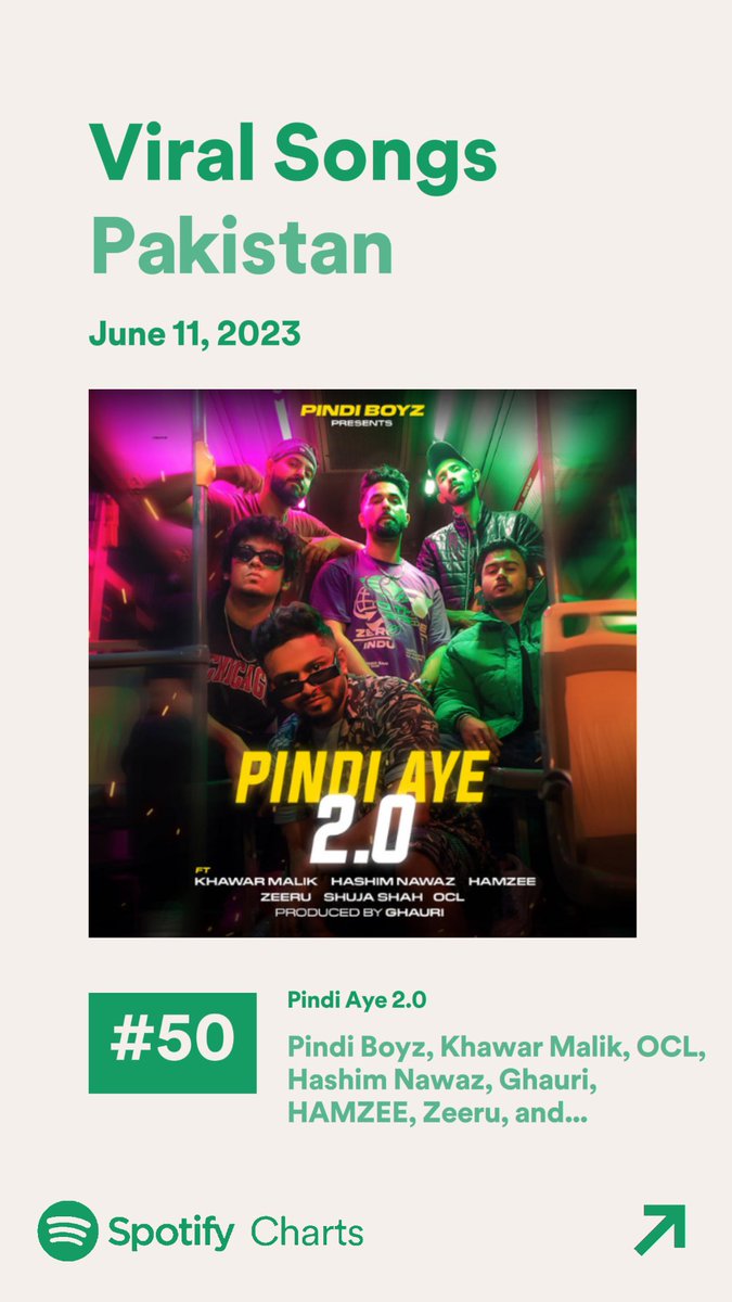 thepindiboyz's tweet photo. Bless up @spotifypakistan 📈 https://t.co/cenfAoF8VB