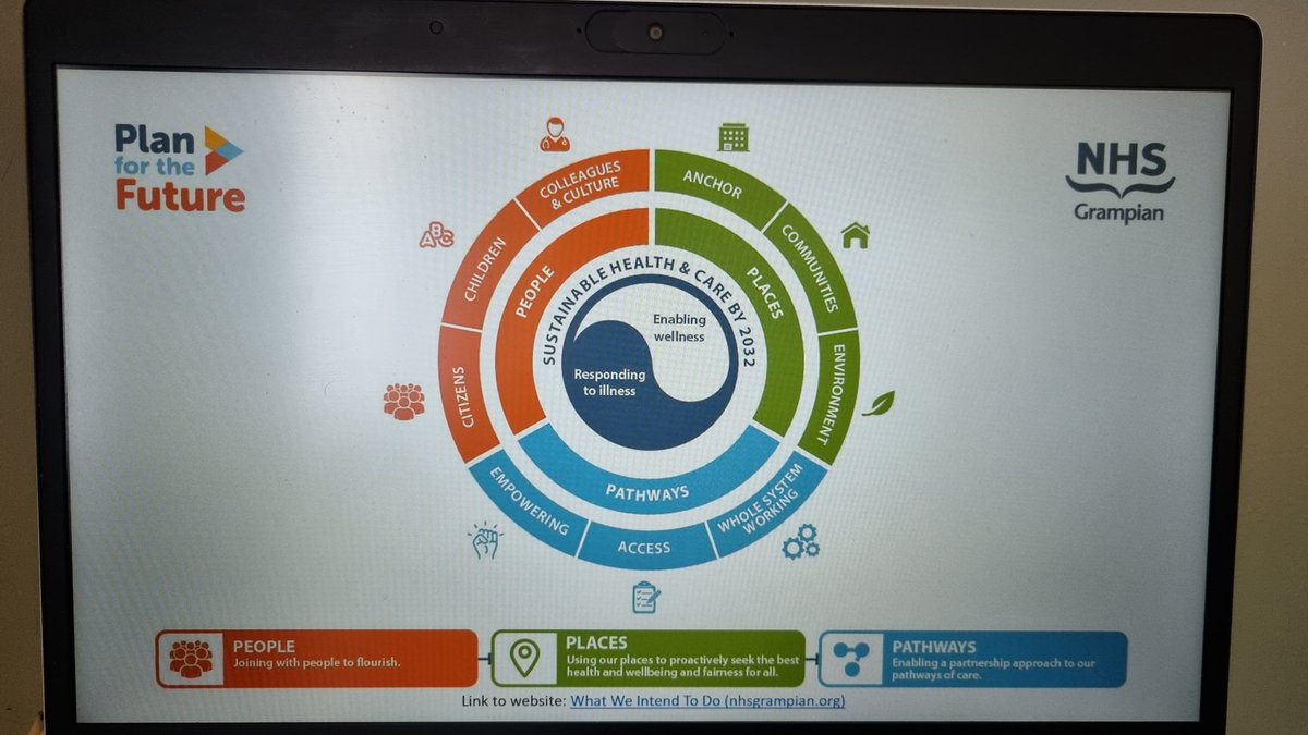 Thanks @NHSG_MCN @therese_jackson for the opportunity to talk to the #GrampianStrokeMCNConf2023 about @NHSGrampian Plan for the Future #HealthierTogether