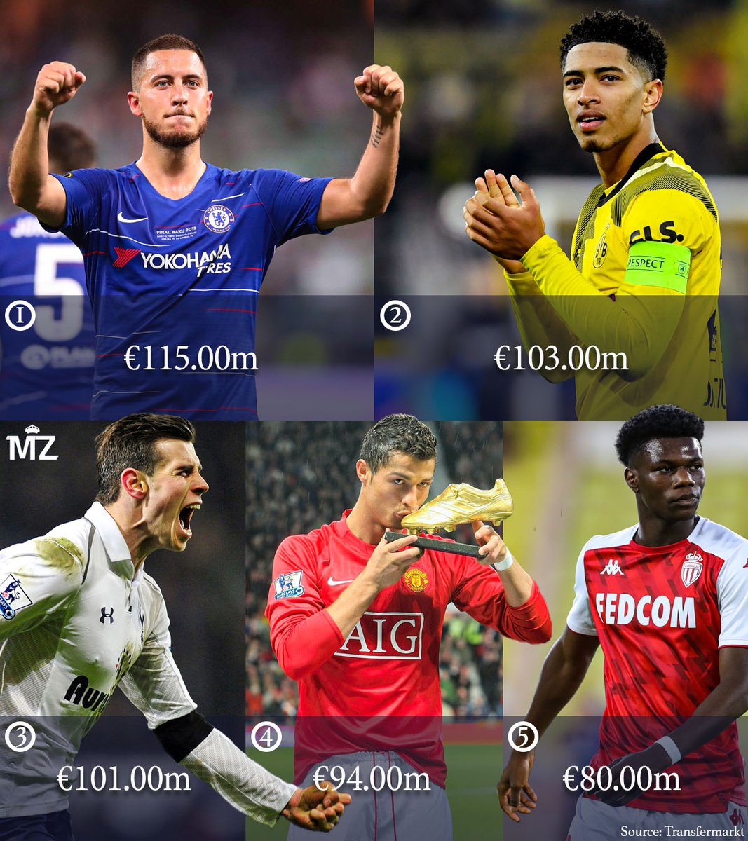 Madrid Zone on Twitter "🚨🏴󠁧󠁢󠁥󠁮󠁧󠁿 Official Jude Bellingham is now the