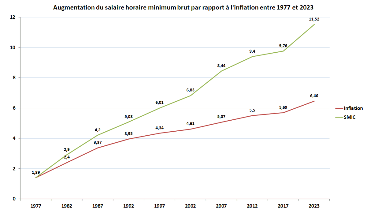 Philippe LACOUR (@__phiphou__) on Twitter photo 