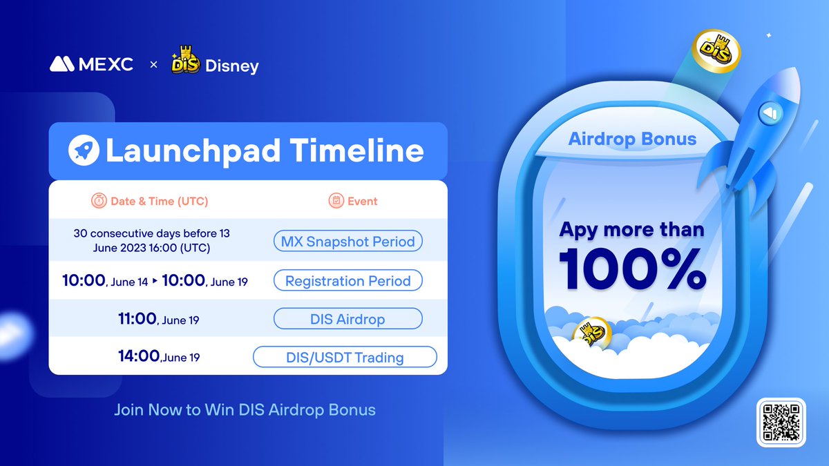 MEXC (@mexc_official) on Twitter photo #MEXCLaunchpad is here - Let's celebrate with <a href="/Distoken_xyz/">Disney DIS Chain(ETHASH POW) MEME+Ai Network</a> 🔥
Hold at least 1,000 $MX to be qualified for the $DIS airdrops!
📷Snapshot Period: 30 days before Jun 13, 16:00 (UTC)
📈 $DIS/USDT listing: Jun 19, 14:00 (UTC)
Details: shorturl.at/flW36
#Disney #MEXC #MEXCLaunchpad is here - Let's celebrate with <a href="/Distoken_xyz/">Disney DIS Chain(ETHASH POW) MEME+Ai Network</a> 🔥
Hold at least 1,000 $MX to be qualified for the $DIS airdrops!
📷Snapshot Period: 30 days before Jun 13, 16:00 (UTC)
📈 $DIS/USDT listing: Jun 19, 14:00 (UTC)
Details: shorturl.at/flW36
#Disney #MEXC