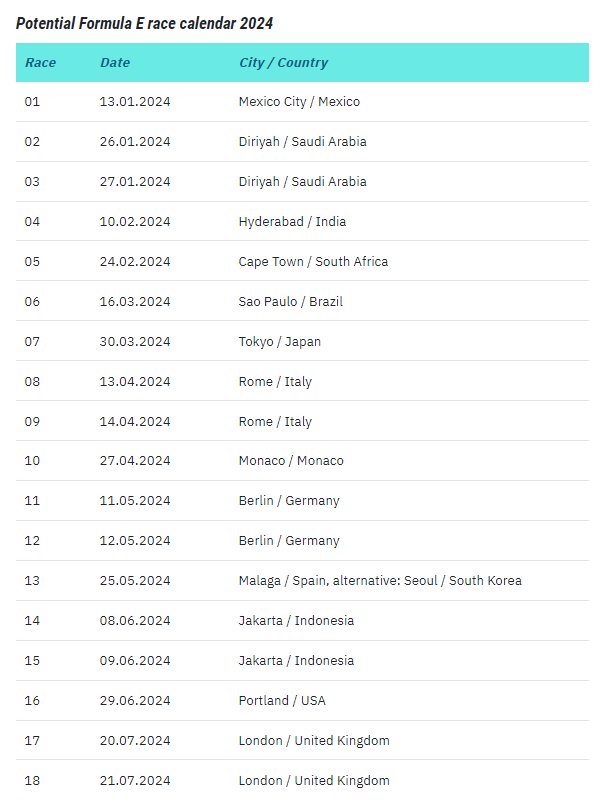 2024 #FormulaE race calendar set to grow to 18 races: new E-Prix in #Malaga & #Tokyo - #JakartaEPrix at night? 🌙

e-formula.news/news/formula-e…

Photo: @PeterBMinnig / @Spacesuit_Media 
#ABBFormulaE @FIAFormulaE #MalagaEPrix #TokyoEPrix