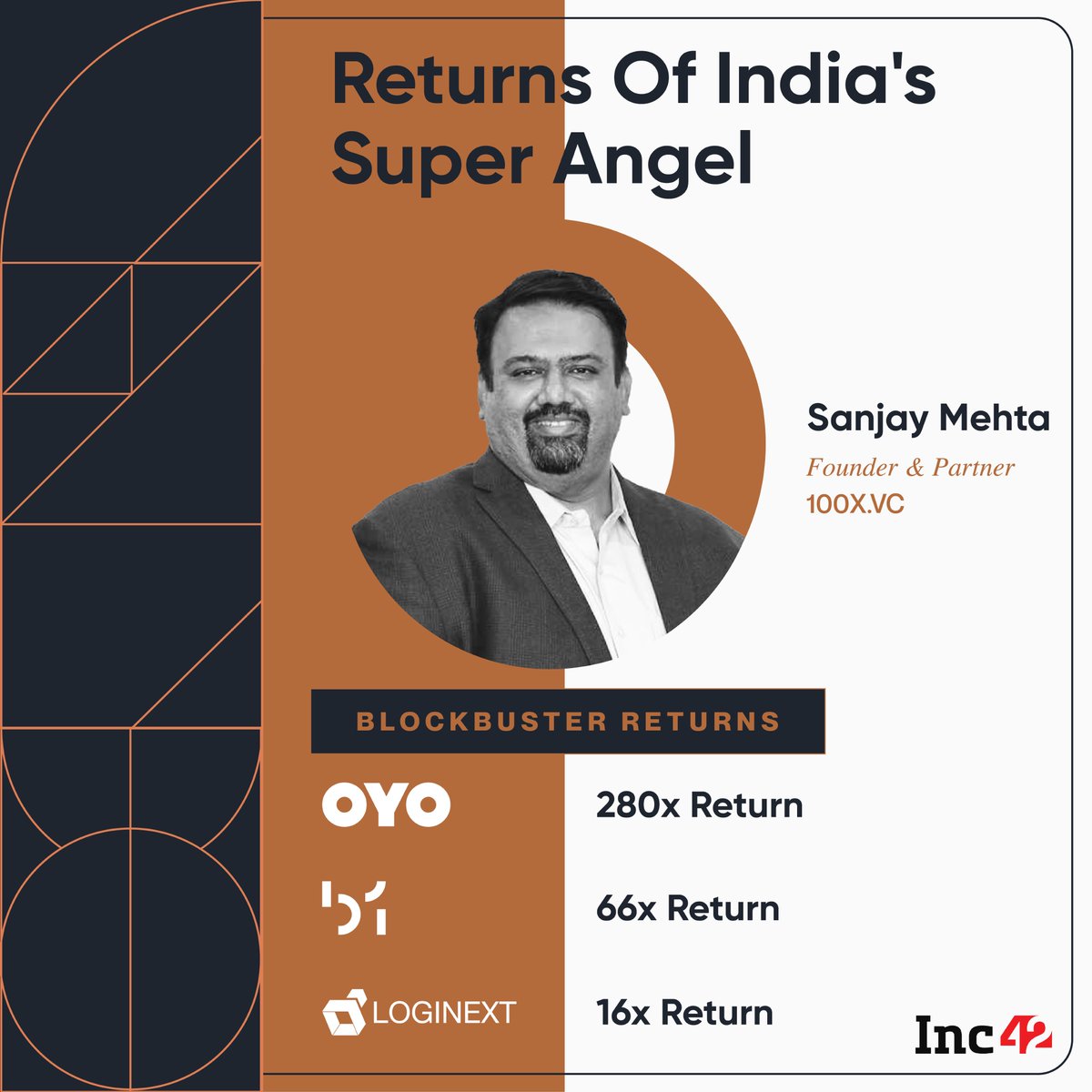 💰 Reaping The Unicorn Dividends: Inside Look At The Portfolio & Exits Of A Superangel!

When it comes to startup investing, there are good exits, great exits, and then there are the returns of India's superangel - Sanjay Mehta!

🧵 a thread…