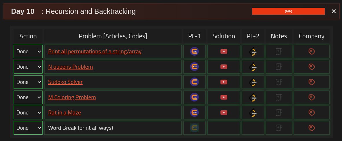 _traymk's tweet image. Day 10 :
#StriversSheetChallenge
#SdeSheetChallenge
Below 131 ppl