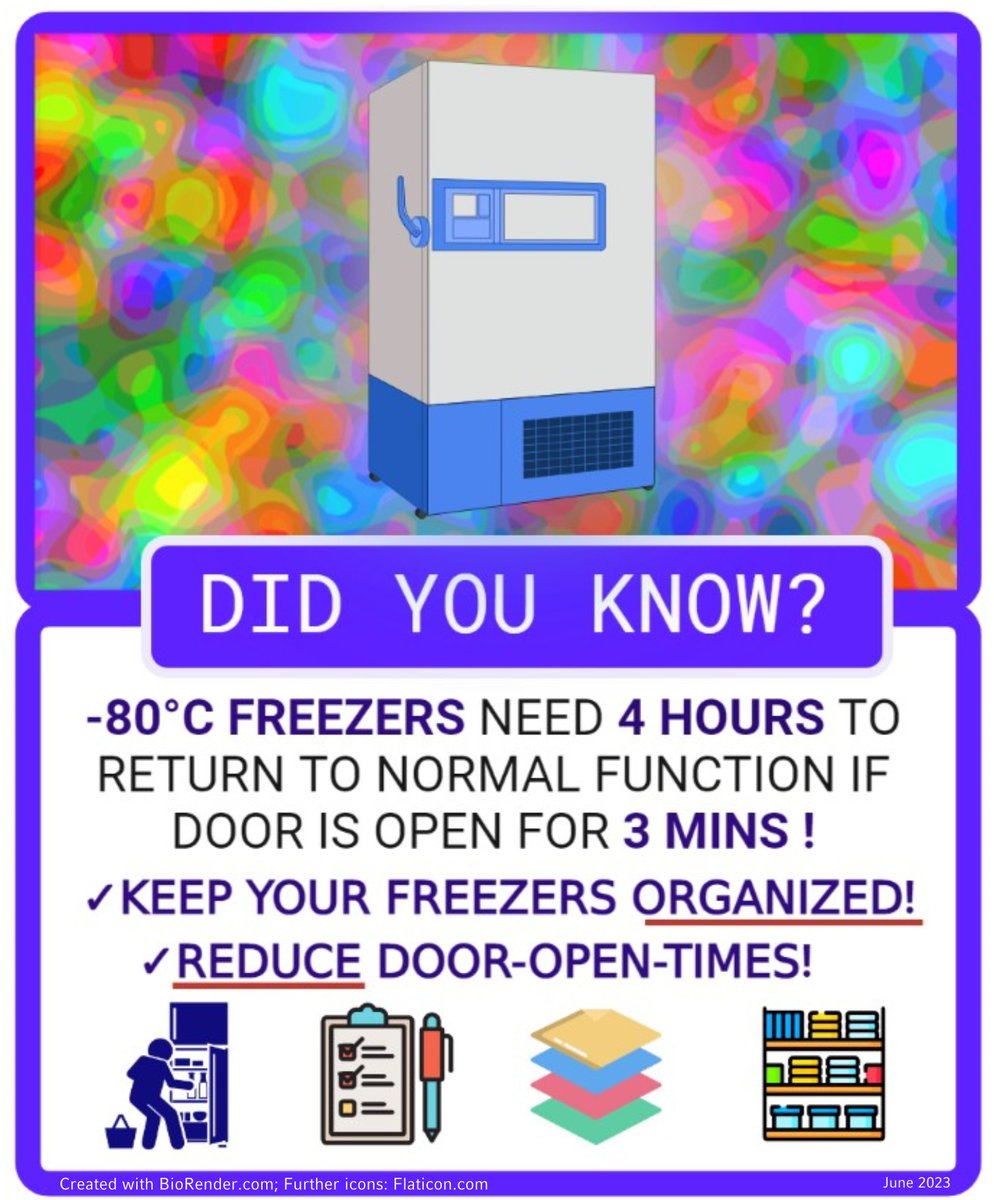 GreenLab_BMC's tweet image. Presenting the June 2023❄️🧊 &quot;Green Fact of the Month&quot;. For details, sources and other greeen facts, see
en.bmc.med.uni-muenchen.de/about/green_la…