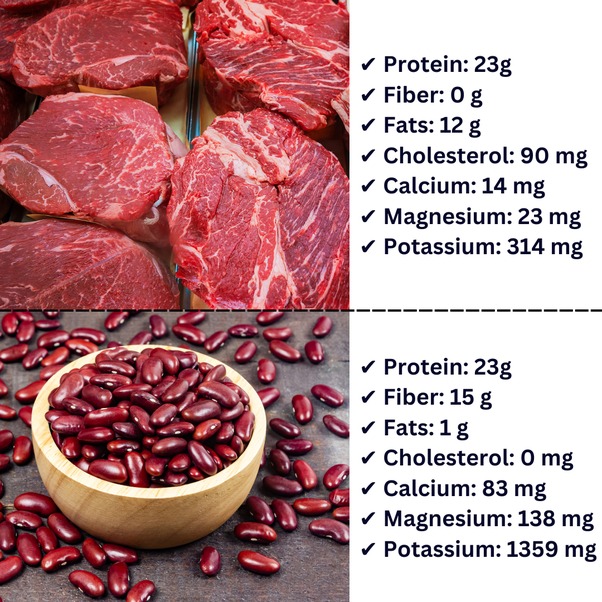 #Facts Beans over beef

#Food #HealthyEatingWeek #TheErasTour #รักแรกโคตรลืมยาก