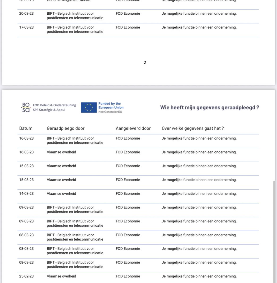 alexandradarch's tweet image. Ondertussen in de familiewhatsappgroep. #mydata