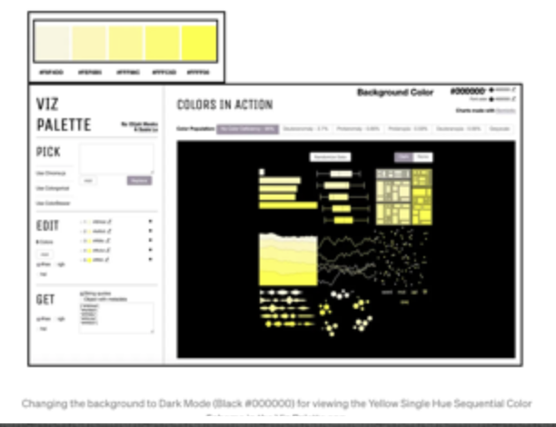 Yellow Monochromatic with Data Viz #dataviz #infovis #colortheory #VisualAnalytics #color #siggraph #IEEECGA #AdobeColor #DurhamCountyLib