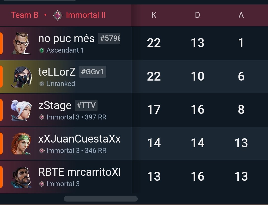 Juegas un five stack después de miles de meses sin jugar y ves que sigue todo igual <a href="/mr_carrito/">mrcarrito</a> el último 🥰❤️