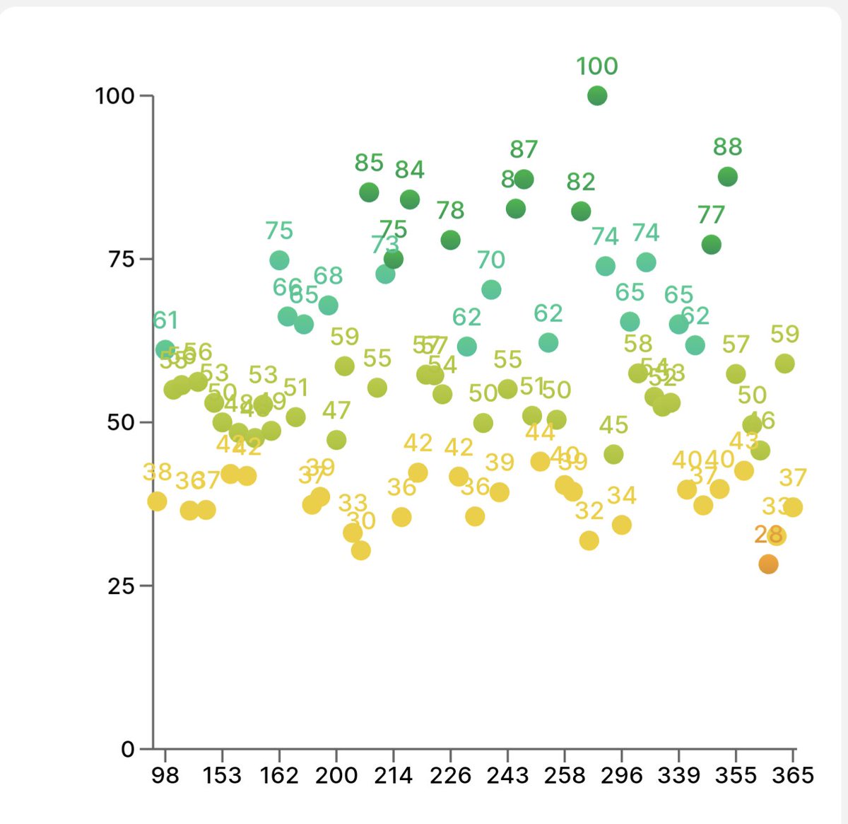 Sorare FC Seoul tweet media