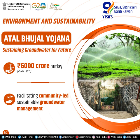 ➡️#AtalBhujalYojana: Sustaining Groundwater for Future

💠₹6000 crore total outlay (2020-2025)

💠Aims to facilitate community-led sustainable groundwater management

#9YearsOfSeva #9YearsOfGaribKalyan

@MoJSDoWRRDGR @gssjodhpur