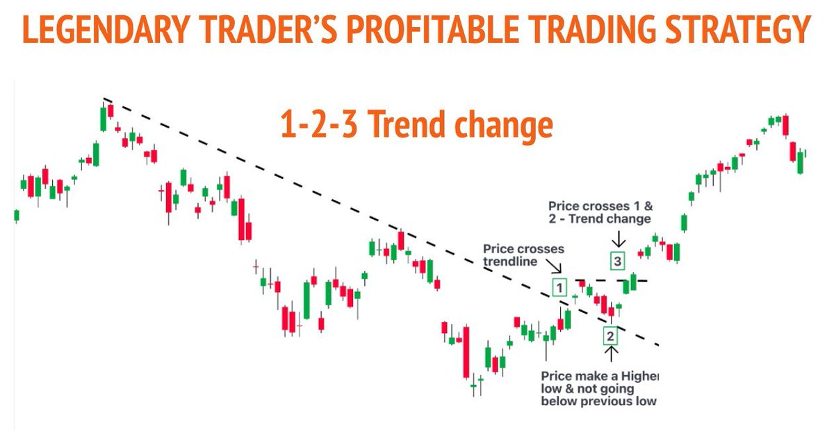 a-strategy-for-all-timeframes-legendary-trader-victor-sperandeo