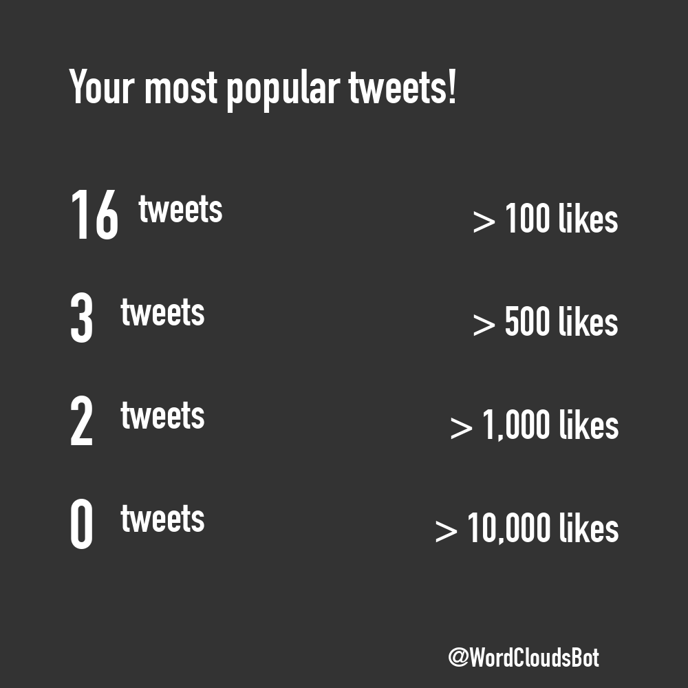 TweetWrapped Bot  tweet media