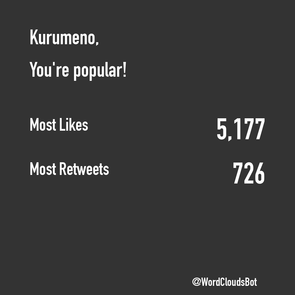 TweetWrapped Bot  tweet media