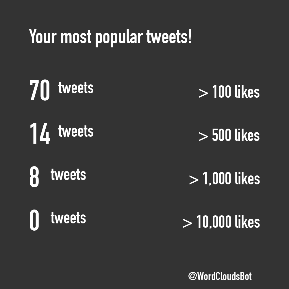 TweetWrapped Bot  tweet media