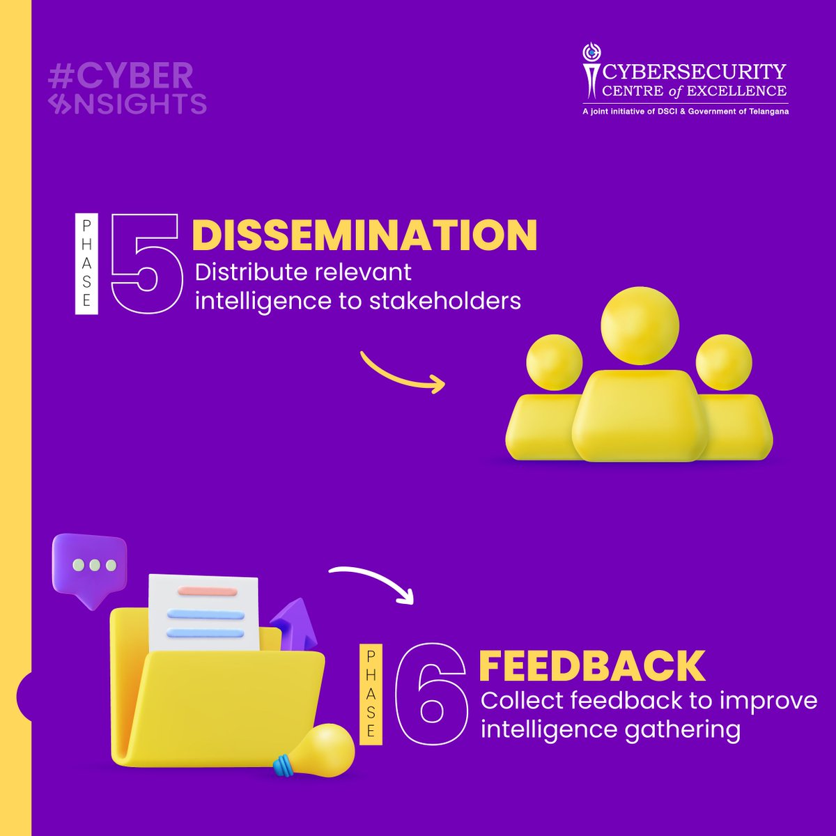 ccoe_hyd's tweet image. #CyberInsights

Discover the key to building an extraordinarily effective Threat Intelligence Lifecycle! 

Follow these 6 crucial steps, designed to strengthen your security posture and build defenses against malicious attacks.

‌Follow CCoE for more such updates.