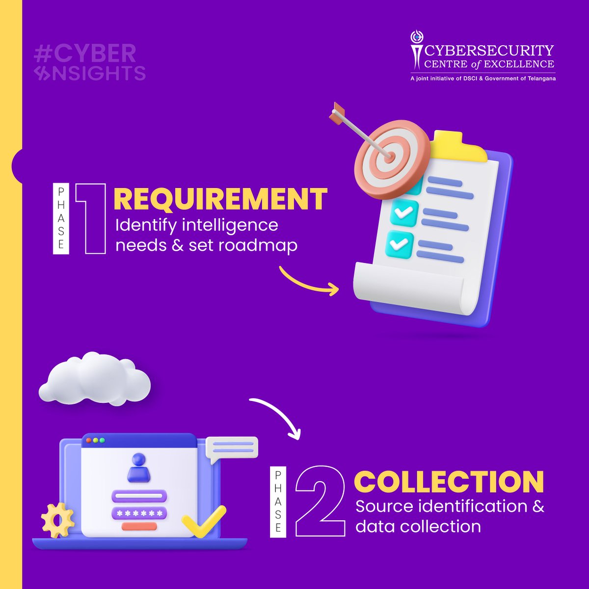 ccoe_hyd's tweet image. #CyberInsights

Discover the key to building an extraordinarily effective Threat Intelligence Lifecycle! 

Follow these 6 crucial steps, designed to strengthen your security posture and build defenses against malicious attacks.

‌Follow CCoE for more such updates.