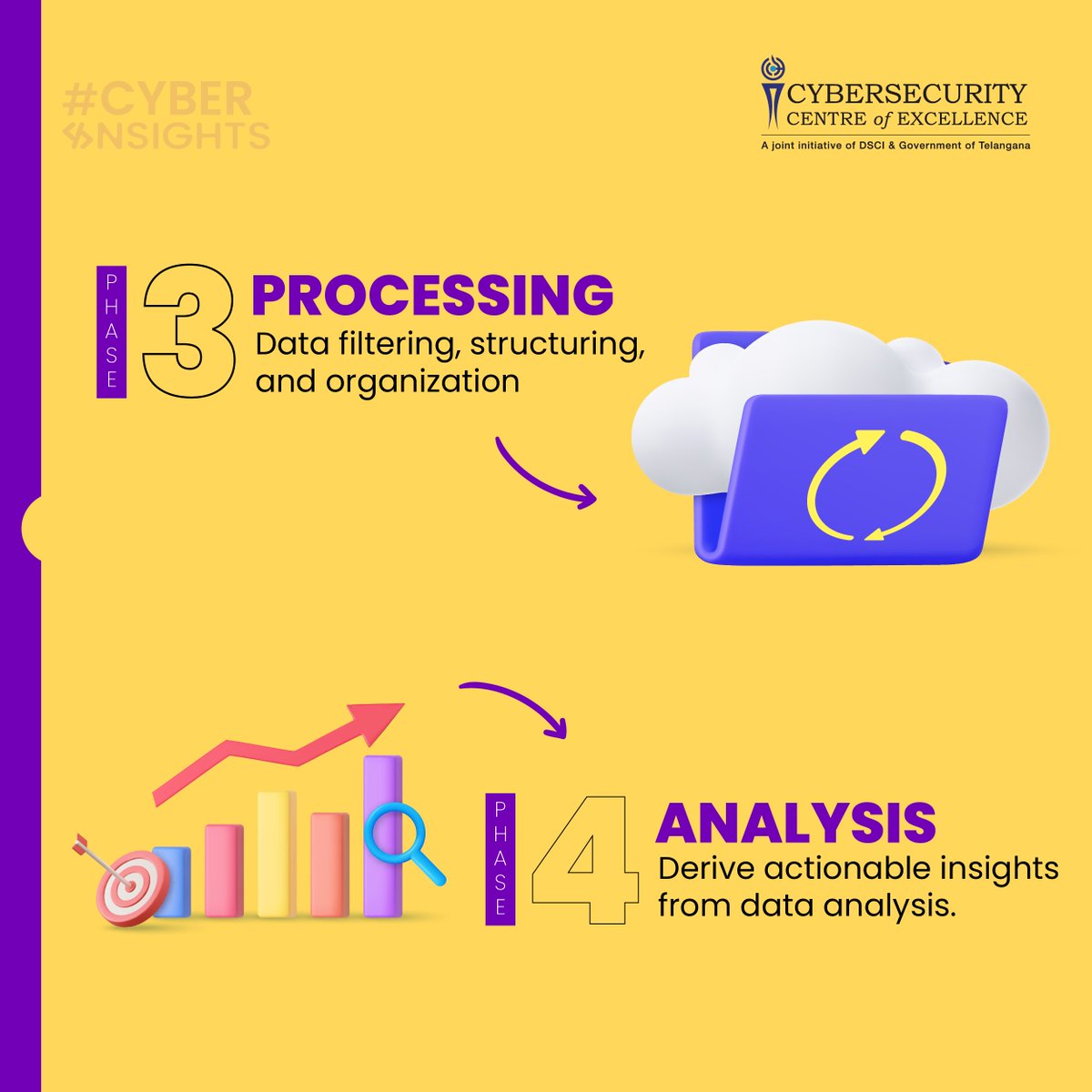 ccoe_hyd's tweet image. #CyberInsights

Discover the key to building an extraordinarily effective Threat Intelligence Lifecycle! 

Follow these 6 crucial steps, designed to strengthen your security posture and build defenses against malicious attacks.

‌Follow CCoE for more such updates.
