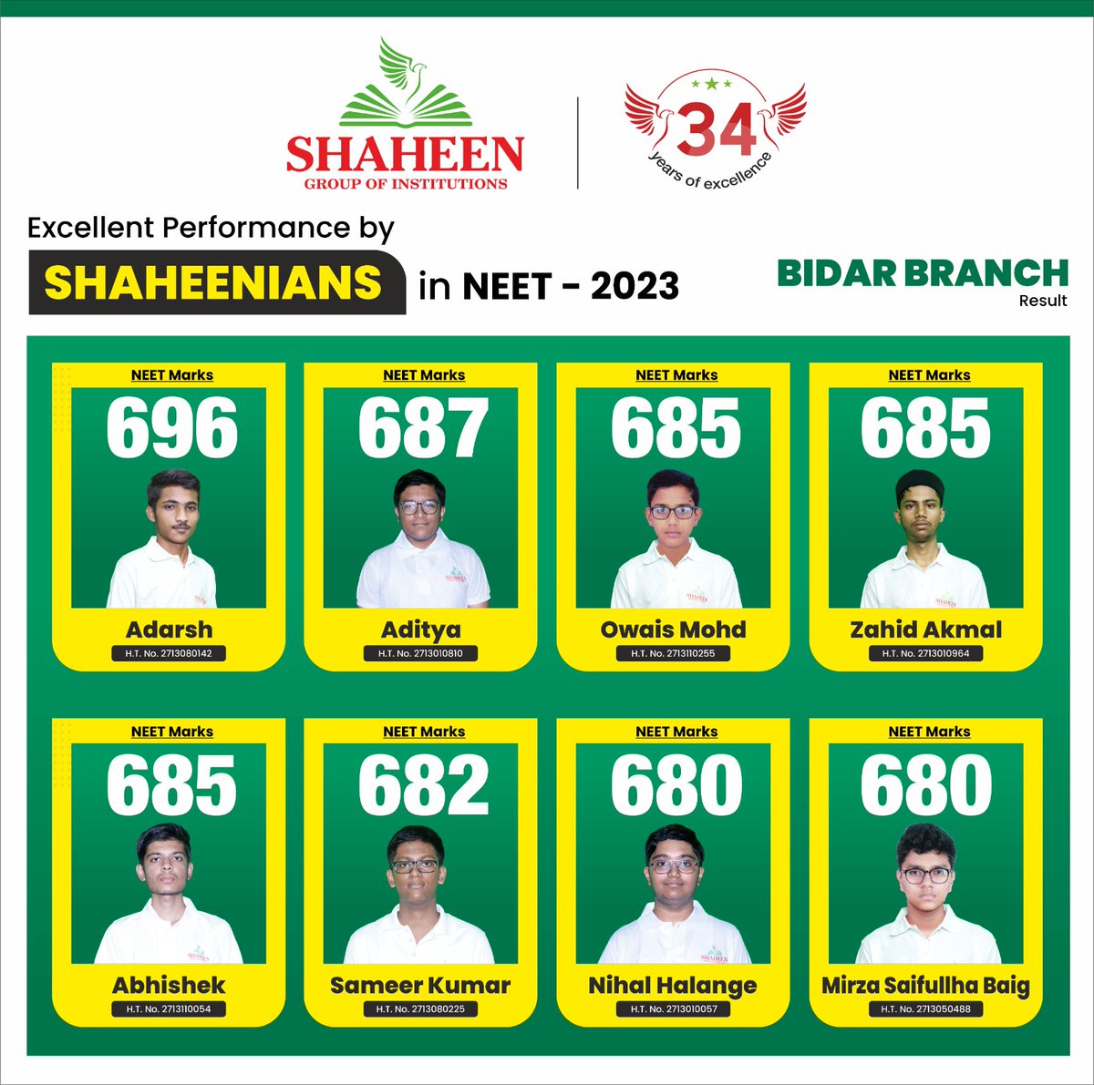 📷📷Excellent Performance by Shaheenians in NEET-2023 📷📷
📷 Expected 500+ Government MBBS Seats
📷 India's Best Institute Stand Top Again
#ShaheenBidar #neet2023 #NEETResult #ntalatestupdate #neetresult #neetresult2023 #neetntanic
#neet2023resultdate #neetntanic