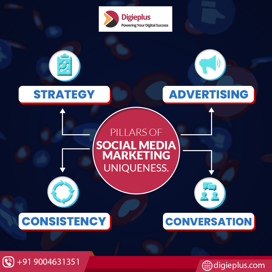 Social Media Marketing Gets Tricky When It Comes To Doing It For A Brand.
Here We Share 4 Pillars Of Social Media Marketing.

#digitalmarketing #socialmediamarketing #payperclick #searchengineoptimization #google #googleoptimization #seo #smm #instagram #facebook #pinterest