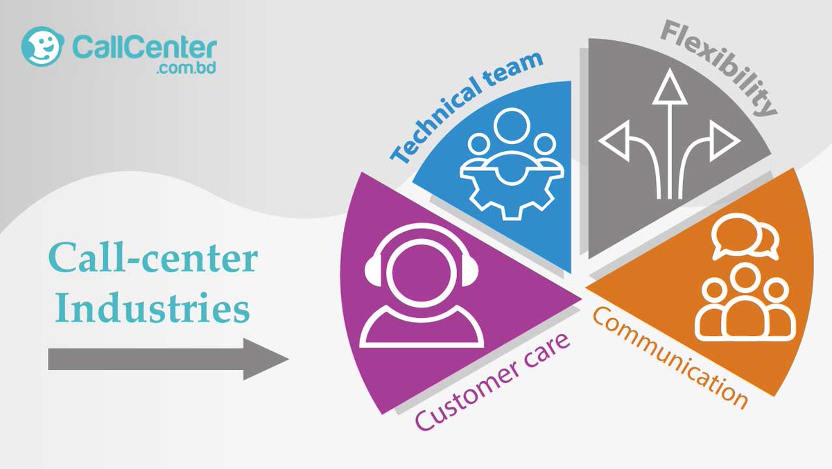 bd_callcenter's tweet image. Maximize efficiency with CallCenter.com.bd - your ultimate solution for quality customer communication! Unleash potential growth, embrace unparalleled support. #OutsourcingSimplified #UnmatchedCustomerService #CallCenterDotBD