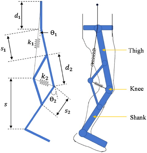 New paper by <a href="/uc_hct/">UC_HCT</a> PhD student Yinan Jin on the "Design and analysis of a multi-DOF compliant gait rehabilitation robot" with the first intrinsically compliant gait robot design with 3 actuated and 5 passive DOF #rehabilitation #Robotics <a href="/UCSciTech/">UC Faculty of Science and Technology</a>  tandfonline.com/eprint/QKUVSG5…