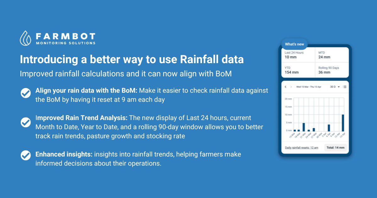 farmbot_tech's tweet image. Introducing a better way to use Rainfall data 🌦️

With Farmbots recent updates to the MyFarmbot platform you can now experience improved rainfall calculations and it can now align with the BoM! Enhancing water monitoring and livestock management. 

#RainfallData #WaterManagement