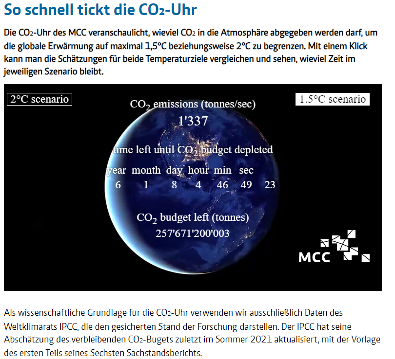 @MelanieBergma18 Via @MCC_Berlin mcc-berlin.net/forschung/co2-…
Stand heute: