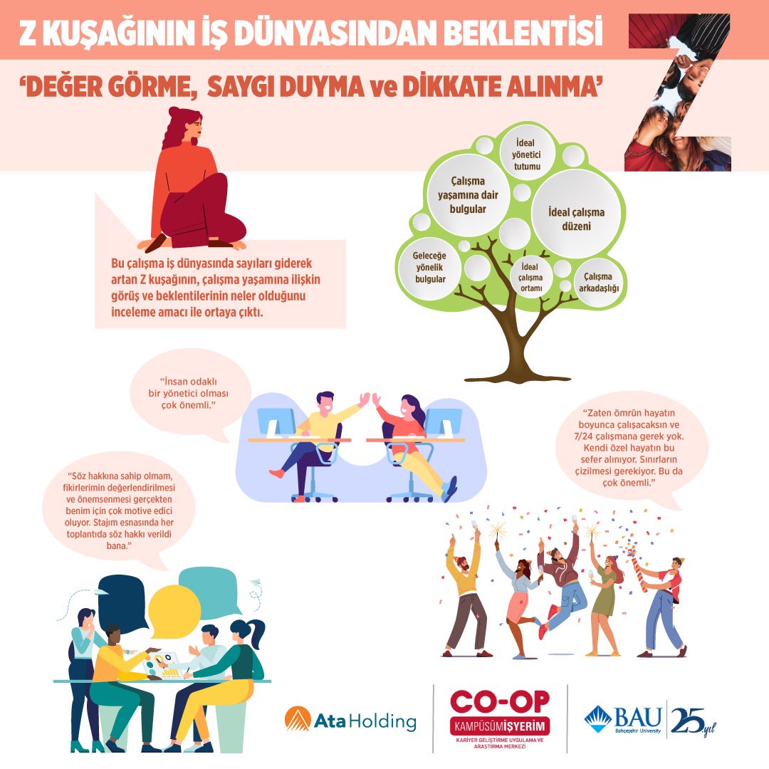 Gençliğin Sesi: Z Kuşağı İşte! 

ATA Holding ve Bahçeşehir Üniversitesi iş birliği ile gerçekleştirilen araştırma ile, Z kuşağının çalışma hayatındaki görüş ve beklentileri keşfedilerek iş dünyasında nasıl bir yer istedikleri ortaya koyuldu.