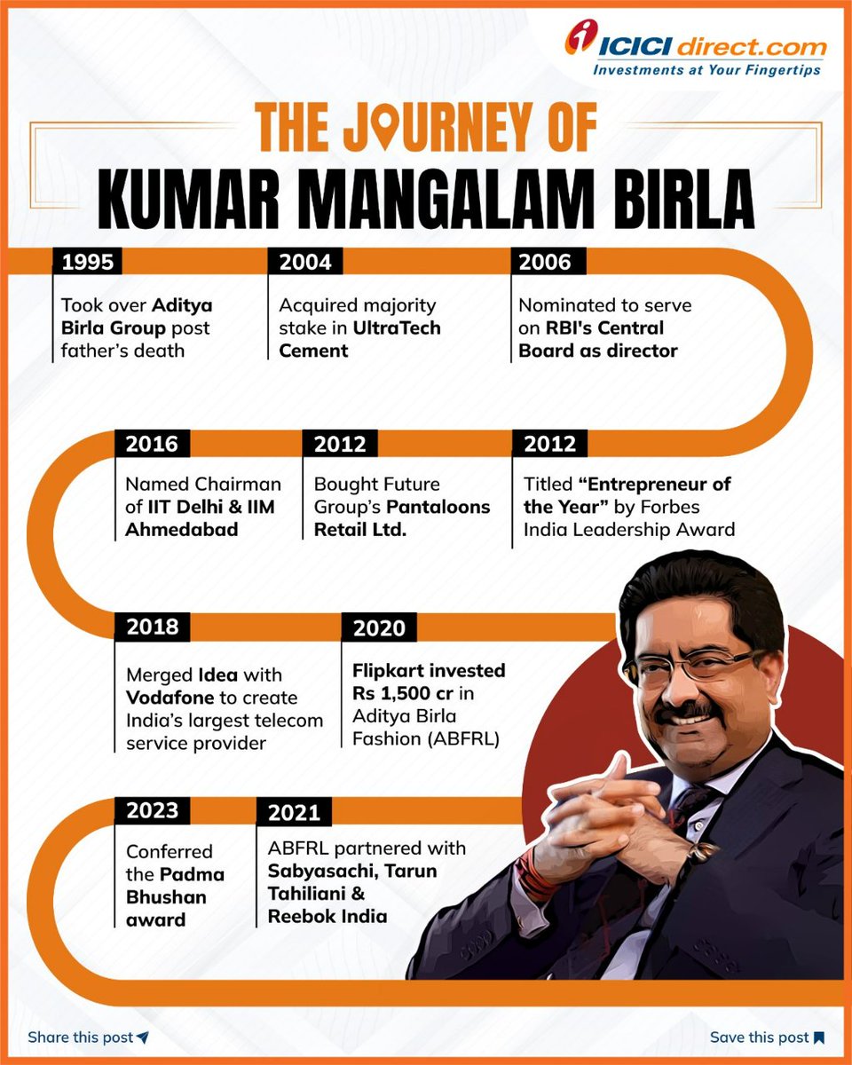 ICICIdirect on Twitter "Happy birthday to Padma Bhushan awardee Mr