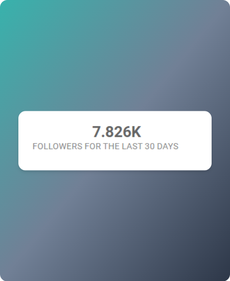 IAmOscarAdrian's tweet photo. 1st-month results for a client of mine:

7,826 engaged followers last month.

If this tweet gets to 125 likes, I'll create a case study explaining how I helped him get there. https://t.co/WyRnRXj1Kb