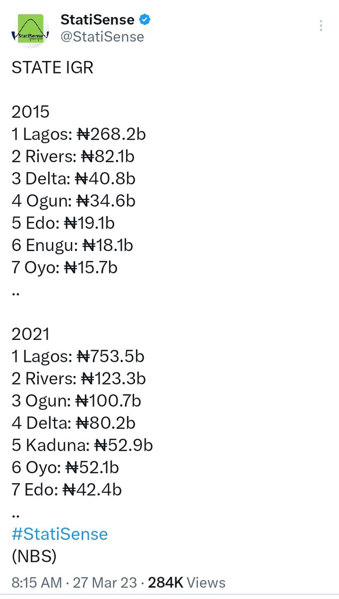@BlackPrince398 @bowman15273365 @beninghone Mr Akwa Ibom, not that you deserve a response from me right, but I'll just drop this here so that you can get yourself acquainted with reality and stop this your bear parlour developmental analysis. 

Show us how many SE state in this top 7.

Your argument is out of context tho.