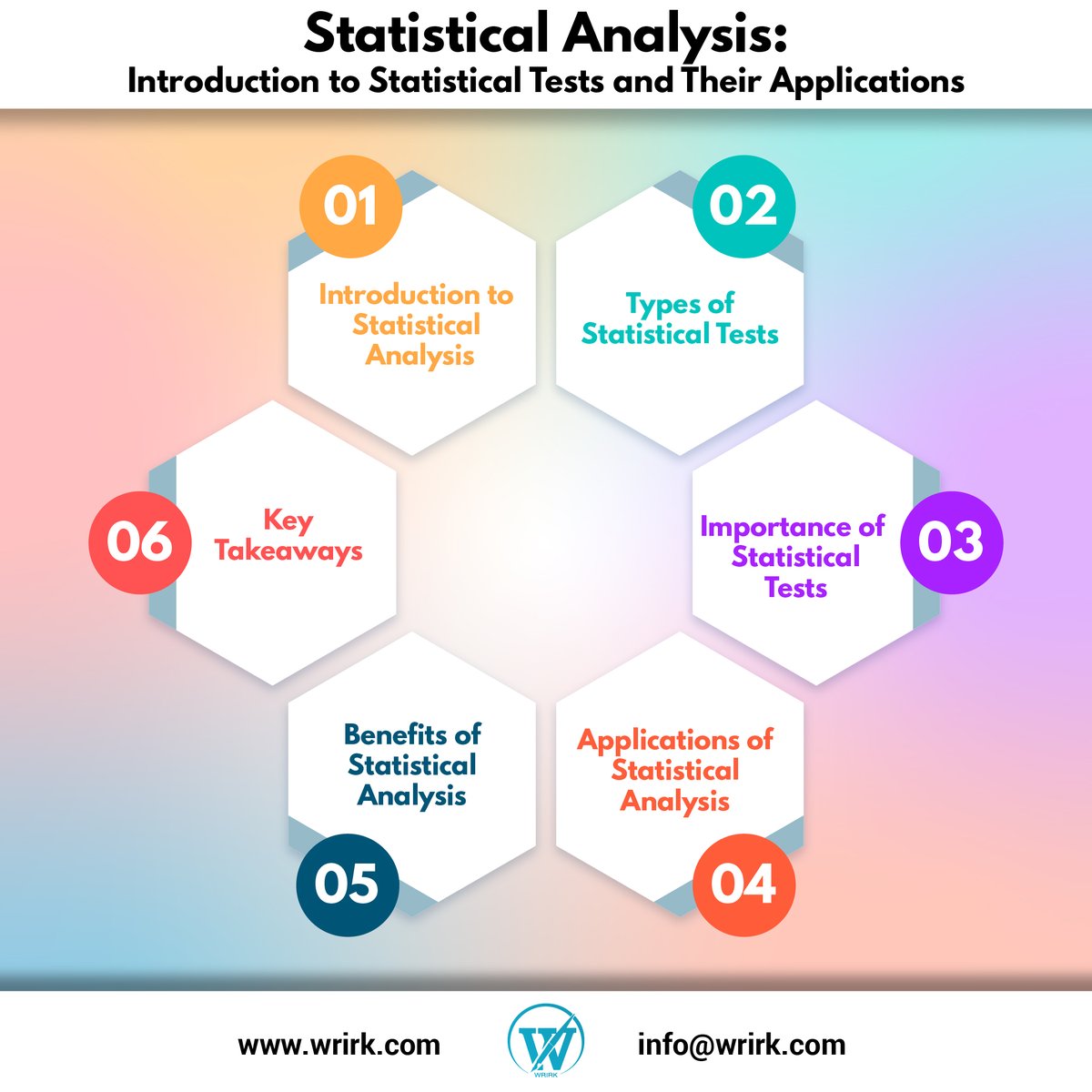 🎯Statistical tests are essential tools in statistical analysis used to make inferences about population parameters based on sample data. 

#phdstudents #phdcandidate #academy #thesis #thesiswriting #PhDScholarships #WRIRK #mprw #MP2IT