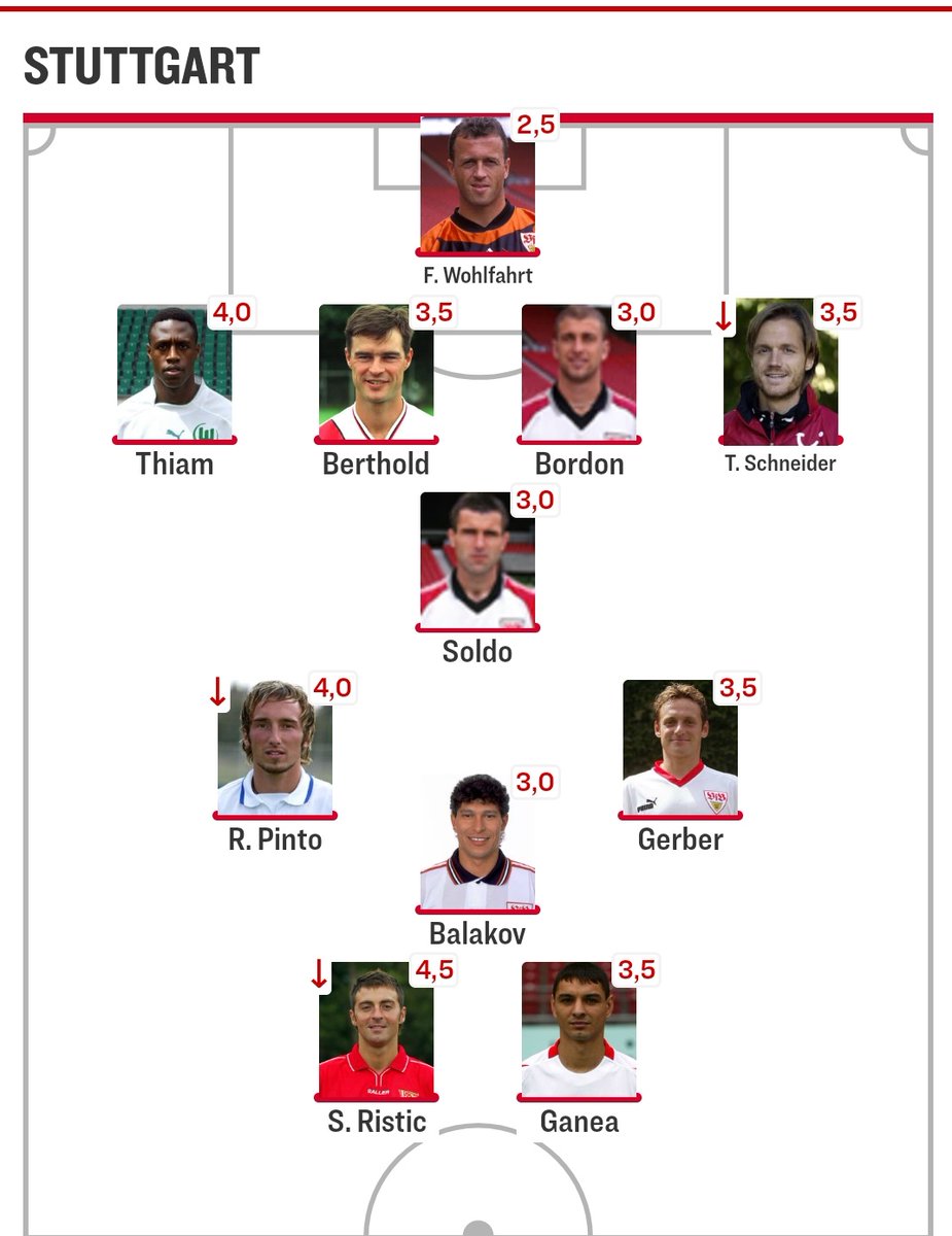 l_sauerwald's tweet image. Trainer Sreto #Ristic, Co-Trainer Roberto #Pinto. #VfB