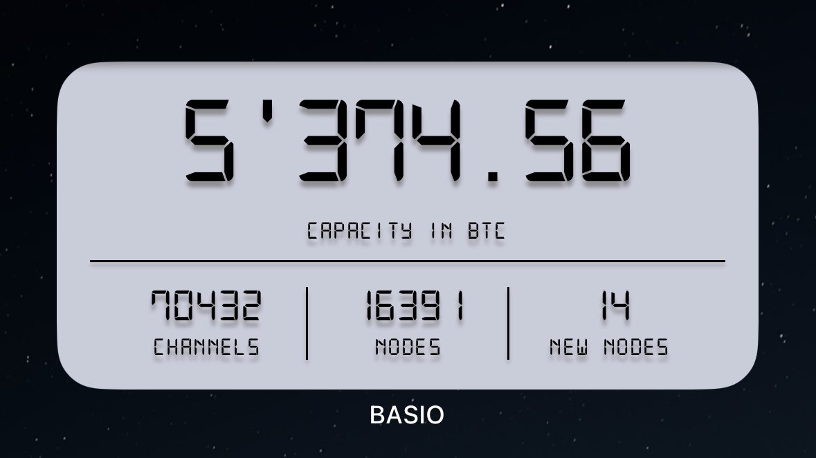 #Lightning⚡️capacity in #Bitcoin June 14, 2023