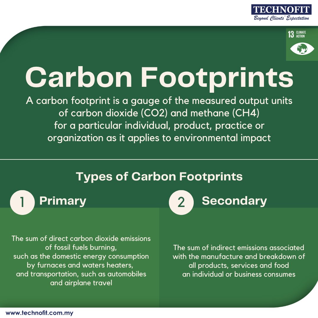 TECHNOFIT INFORYOU : CARBON FOOTPRINTS

Let's talk about carbon footprints. 

#StrivingForExcellence
#BeyondClientsExpectation
#Technofit
#TechnofitInForyou
#CarbonFootprints