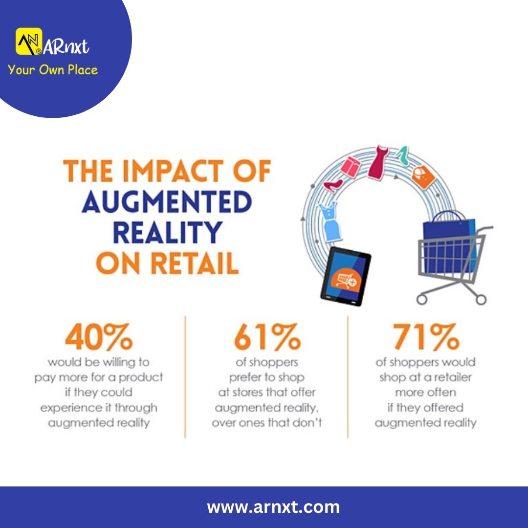 ARNXT1's tweet photo. Get ready to embark on a shopping revolution as we explore the game-changing influence of Augmented Reality (AR) on the retail industry! Augmented Reality is set to redefine the way we shop, engage, and connect with brands.
Visit: https://t.co/bbeTo1DHzR
#ARnxt #augmentedreality https://t.co/whfFET4oGr