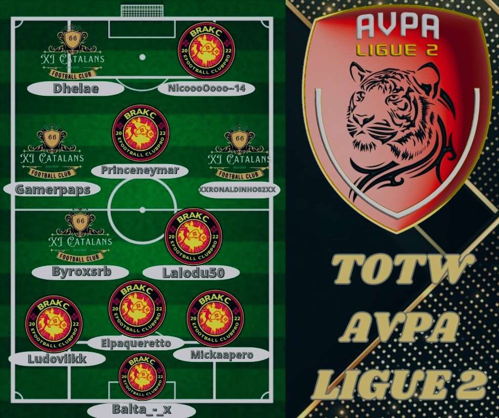 Bonjour à tous, ça fait plaisir de voir les Catalans sur la totw ligue 2 @AVPAFR ,  félicitations les gars 👍💪🔥
<a href="/DDhelae/">Dhelae</a>
<a href="/DensoSrb/">Denso_srb</a>
<a href="/gamerpapstv/">Gamerpap'sTV</a>
#jack
#fifa23
#clubpro 
#11vs11 
#esport