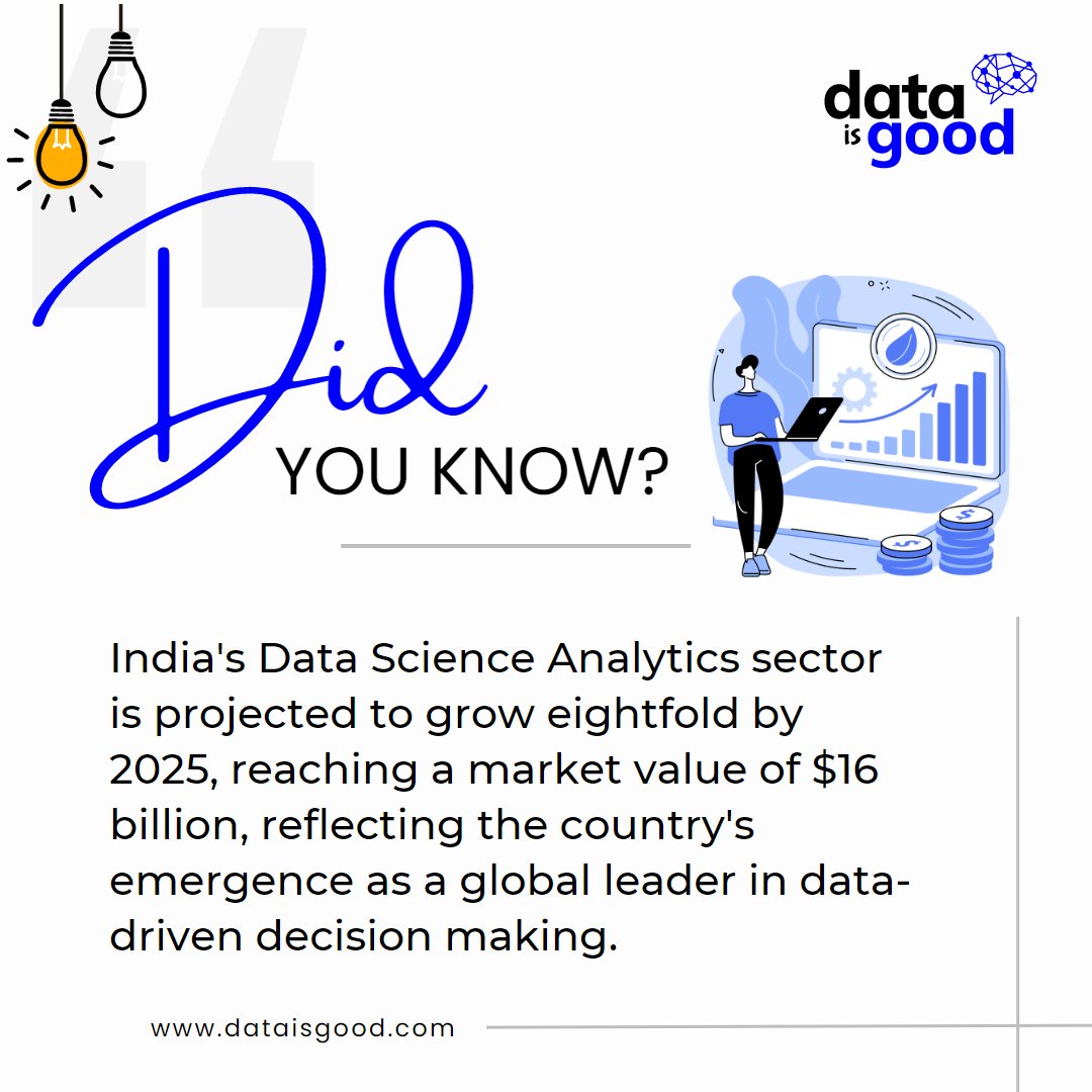 💡 Did you know? India's data science analytics sector is projected to witness remarkable growth by 2025!📈🌐 #dataisgood #DataDriven #techindustry #TechTrends #DataAnalytics #innovation #futureisdata #DataPower #digitaltransformation #AnalyticsRevolution #techboom #DataPotential