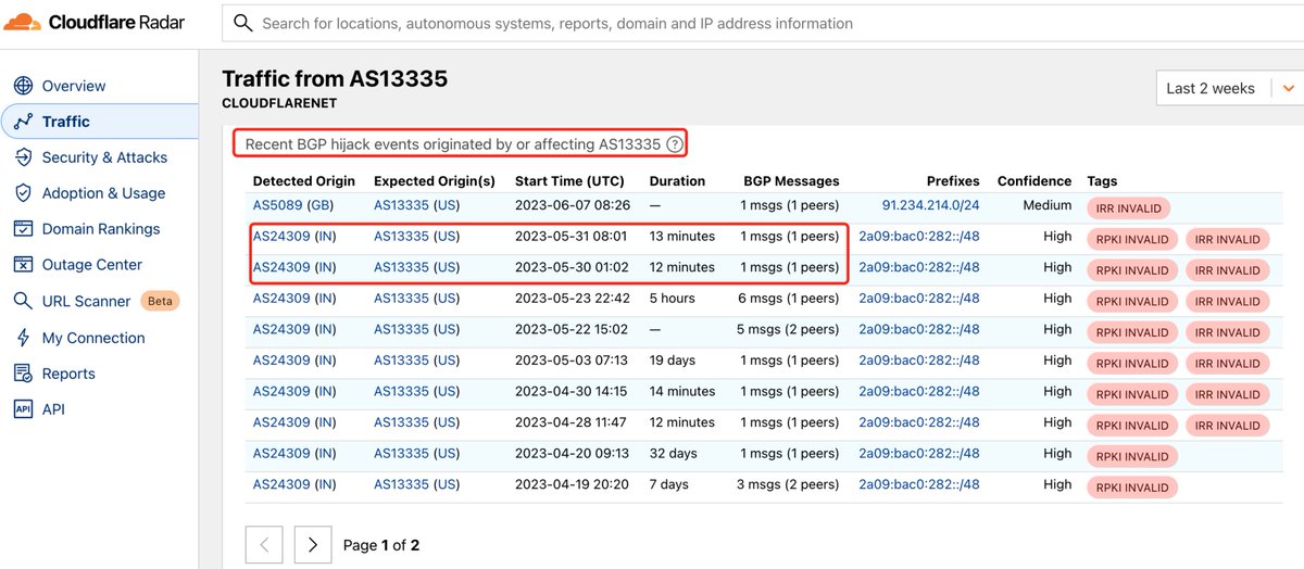 im23pds's tweet photo. We have analysed @AtomicWallet  in this instance,Found 06.02 'AS13335, https://t.co/BBQukob60z' in as 'An exception was found !
👇 @chainalysis @tayvano_ @officer_secret  check https://t.co/afA6YlSLIU