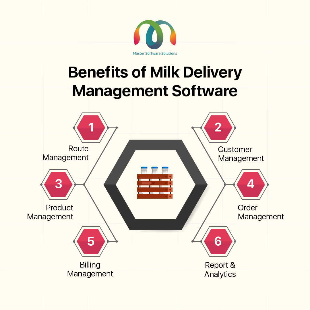 Milk delivery software empowers your delivery operations and accelerates your business towards efficiency and accuracy. 
Book a demo today  rb.gy/n07oo
#milkdelivery #milkdeliverymanagementsoftware #dairybusiness #onlinedelivery #milkdeliverybusiness