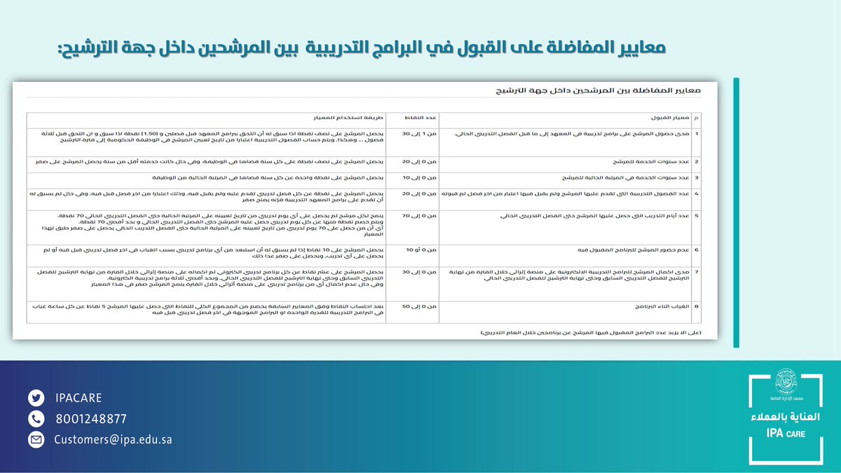 عملاء #معهد_الادارة_العامة الكرام
مرحباً بكم مرفق لكم :
▪️التقويم التدريبي للبرامج التدريبية
▪️الخطة التنفيذية والزمنية 
▪️تعليمات عن نظام الترشيح و القبول
▪️معايير المفاضلة 
بالتوفيق للجميع ونعتز بخدمتكم ..
<a href="/IPACARE/">العناية بالعملاء | IPA CARE</a> 
طريقك للاستفادة من خدمات #معهد_الادارة_العامة بكل فعالية