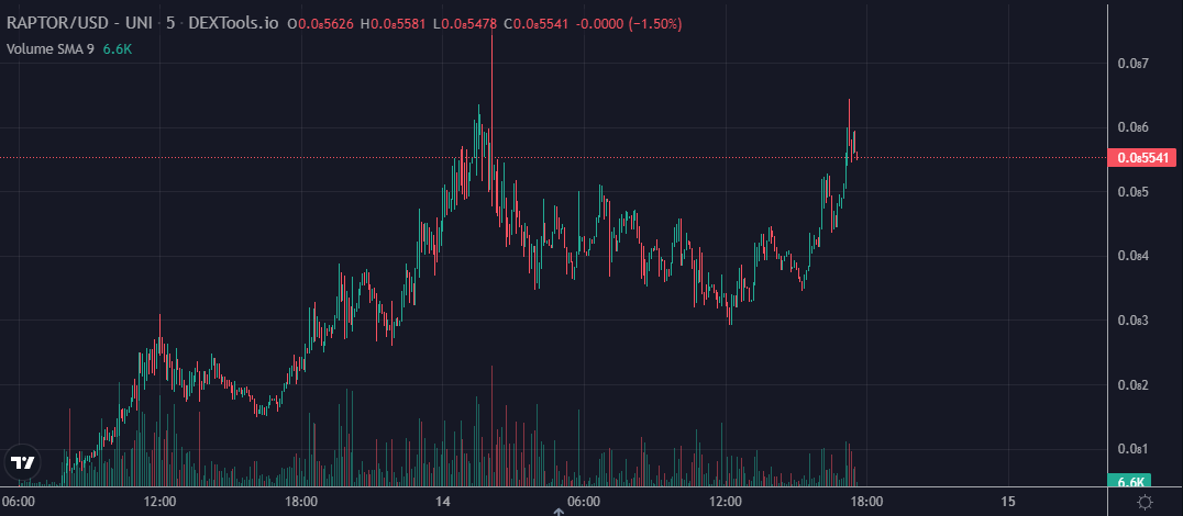If you make less than $1k/day, I want to change that.

We cooked 58 ETH collectively in Dimi's Degens from $MATH and $RAPTOR.

Don't fade us. 

Interact and follow me if you need an invite